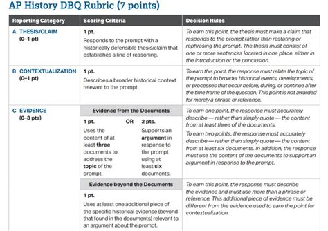 ap world history dbq rubric 2023|AP World History: Modern Exam Questions